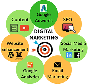 Digital Advertising Services